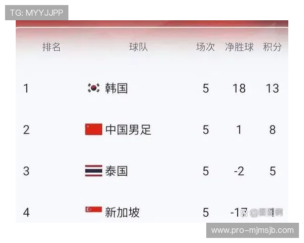 2023年世界杯亚洲区预选赛各小组第二名最新战绩总结与晋级形势分析 2023年世界杯亚洲区预选赛各小组第二名最新战绩总结与晋级形势分析