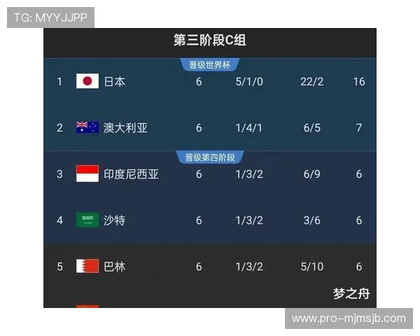 2026年世界杯参赛队伍数量预计会增加到多少，赛事规模和参赛方式的最新趋势分析