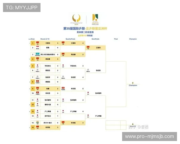 2026年世界杯已经确定的球队全部名单及其晋级情况全面解析