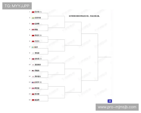 2026年世界杯晋级规则图全景展示涵盖预选赛到决赛的晋级路径分析 2026年世界杯晋级规则图全景展示涵盖预选赛到决赛的晋级路径分析