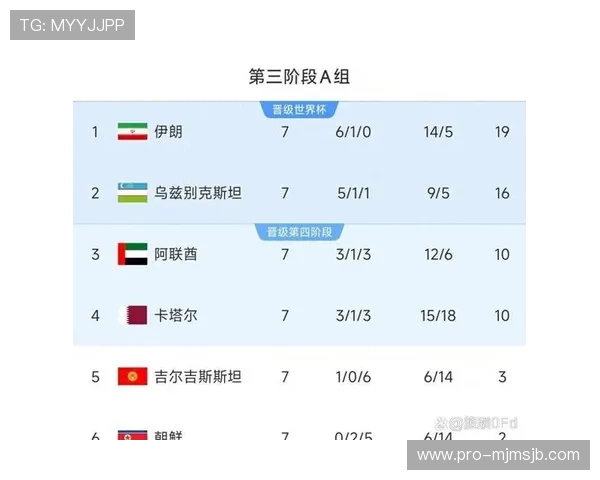 2026年非洲区世界杯预选赛参赛球队名单及晋级形势全面分析