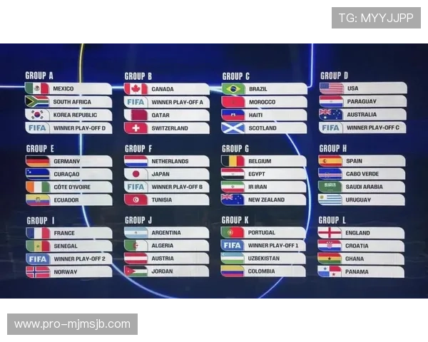 2026年美加墨世界杯晋级规则详解全面解析 2026年美加墨世界杯晋级规则详解全面解析