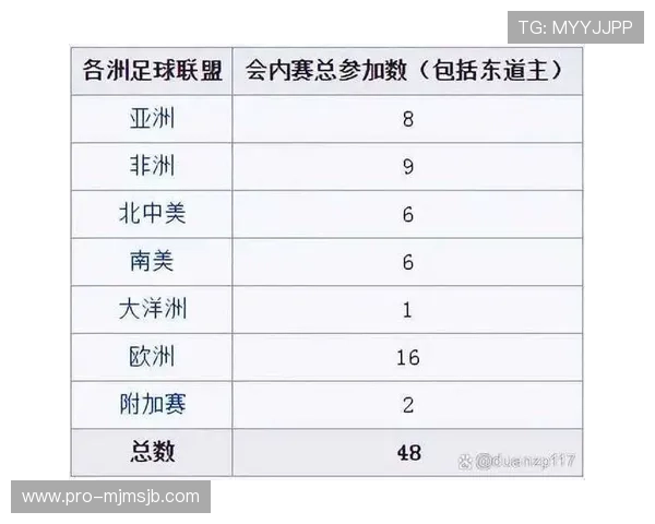 世界杯扩军至48队后晋级规则变化：影响球队晋级策略的关键因素分析
