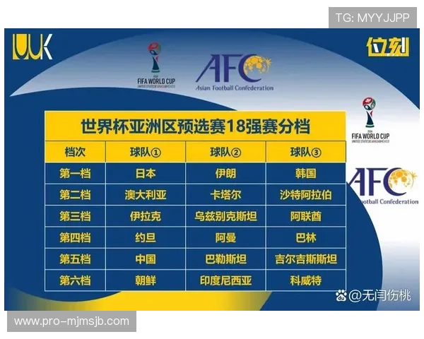 全面了解世界杯预选赛分组情况2026年赛程安排及各大洲球队分组详细解读