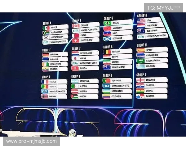 2026年世界杯抽签结果图片高清版,揭示各队分组情况与赛程安排 2026年世界杯抽签结果图片高清版,揭示各队分组情况与赛程安排