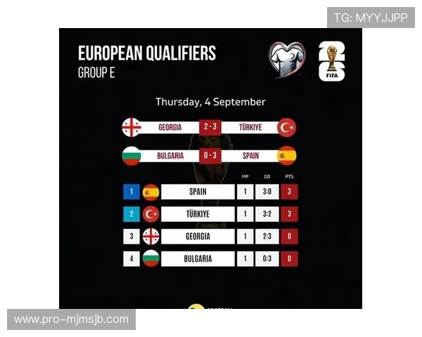 2026年世界杯欧洲区预选赛规则对欧洲国家队晋级路径的具体影响分析