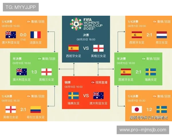 2026年世界杯预选赛欧洲赛区赛程全攻略,比赛时间、场次安排一览无遗 2026年世界杯预选赛欧洲赛区赛程全攻略,比赛时间、场次安排一览无遗