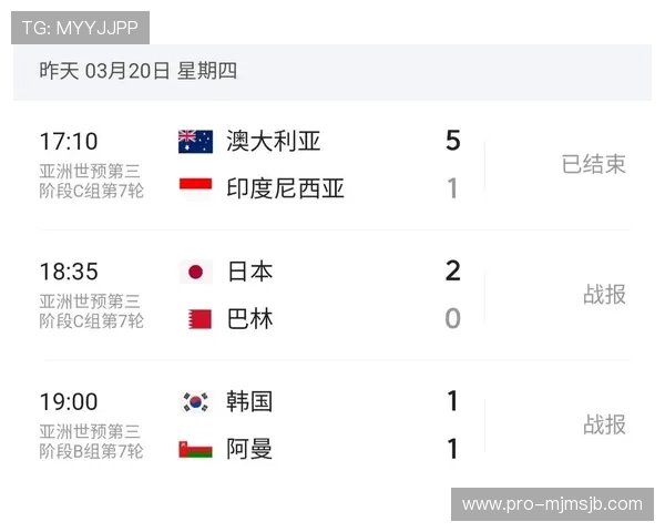 2026年世界杯预选赛亚洲区积分榜最新排名及赛程安排全解