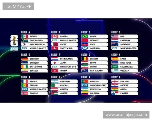 2026年美加墨世界杯小组分组对战策略与球队备战建议全方位指导