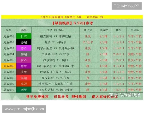 今日竞彩足球比分查询平台，快速获取各场比赛最新比分信息