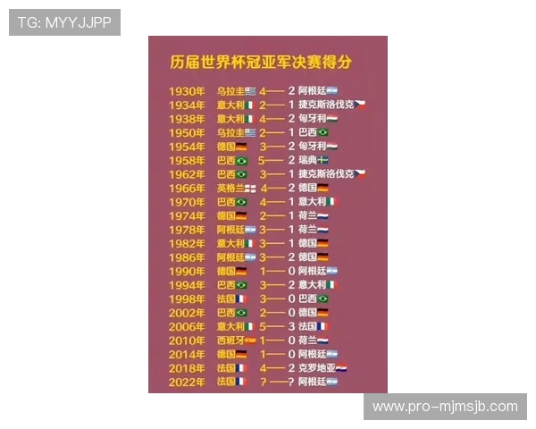 最新2026年世界杯冠军次数排名一览表，详细介绍各国夺冠次数及历史背景