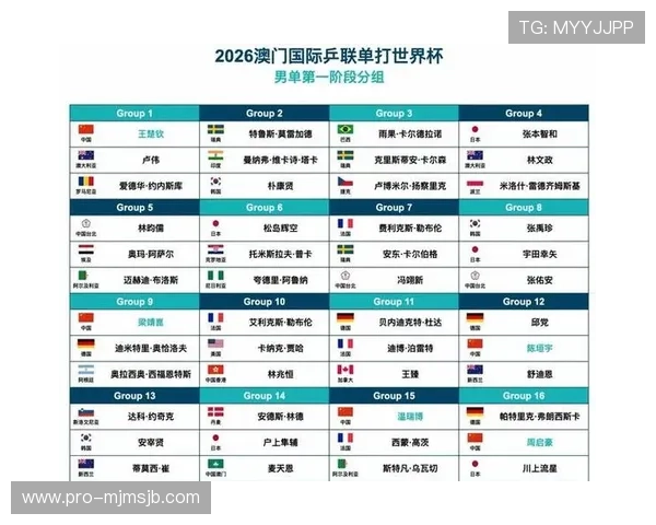 澳门世界杯抽签分组规则最新变化及详细解读助力球迷理解赛事分组安排