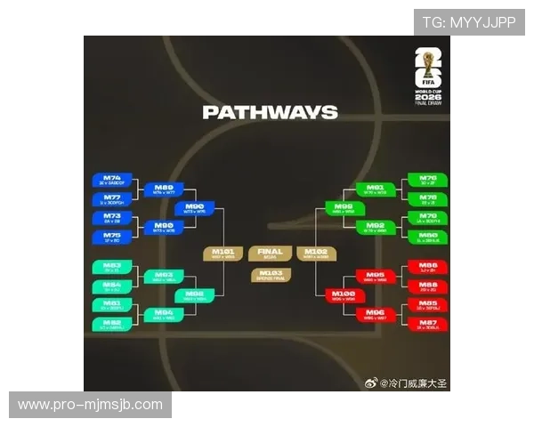 美加墨世界杯亚洲区预选赛占几层的比赛场馆分布及观赛指南全攻略