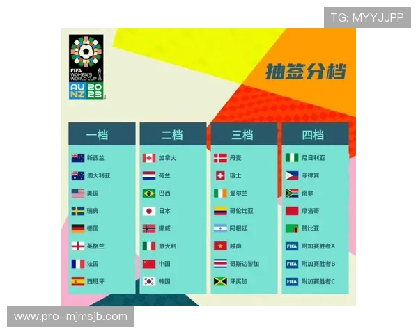 足球世界杯小组赛抽签规则最新变化及操作流程详解助你提前了解抽签安排