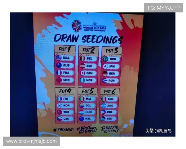 详细解析女篮世界杯预选赛赛程，比赛时间、地点及重要赛事安排指南