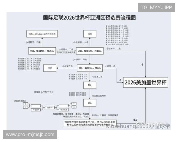 2026世界杯淘汰赛赛程安排详解与精彩看点全攻略