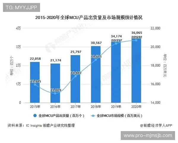 2026年世界杯亚洲区名额分配情况详解及未来发展趋势分析