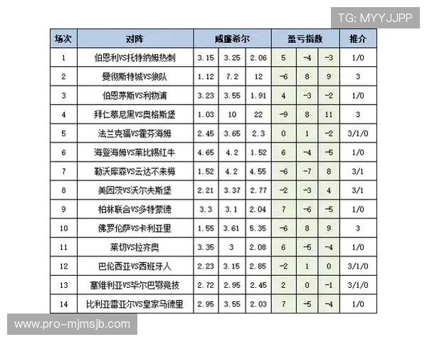 2026年最新最全的足彩数据app排行榜帮助你轻松掌握比赛信息提升投注成功率 2026年最新最全的足彩数据app排行榜帮助你轻松掌握比赛信息提升投注成功率