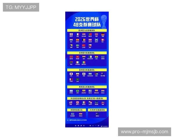 2026年世界杯足球赛将分为几个小组详细介绍各组的划分情况与比赛安排