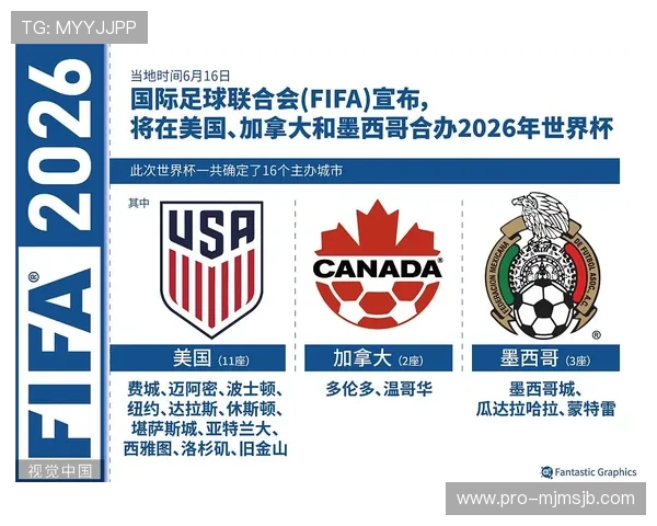 2026美加墨世界杯中国观众的签证办理与出行准备指南 2026美加墨世界杯中国观众的签证办理与出行准备指南