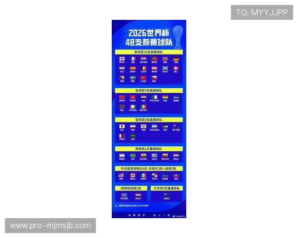 2026年足球世界杯举办时间最新预测及详细安排全解析 2026年足球世界杯举办时间最新预测及详细安排全解析