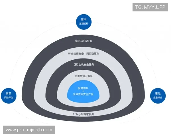 678体育线上开户安全保障措施全面解析确保用户资金与信息安全 678体育线上开户安全保障措施全面解析确保用户资金与信息安全