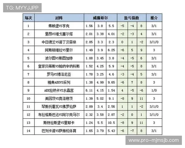 中国足彩比分与赔率分析,帮助玩家理清投注思路实现盈利目标 中国足彩比分与赔率分析,帮助玩家理清投注思路实现盈利目标