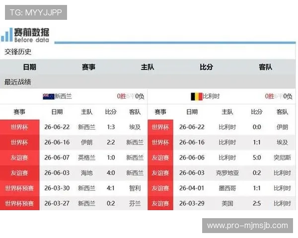 2026年世界杯新西兰对阵埃及比赛预期进球数分析与赛前预测